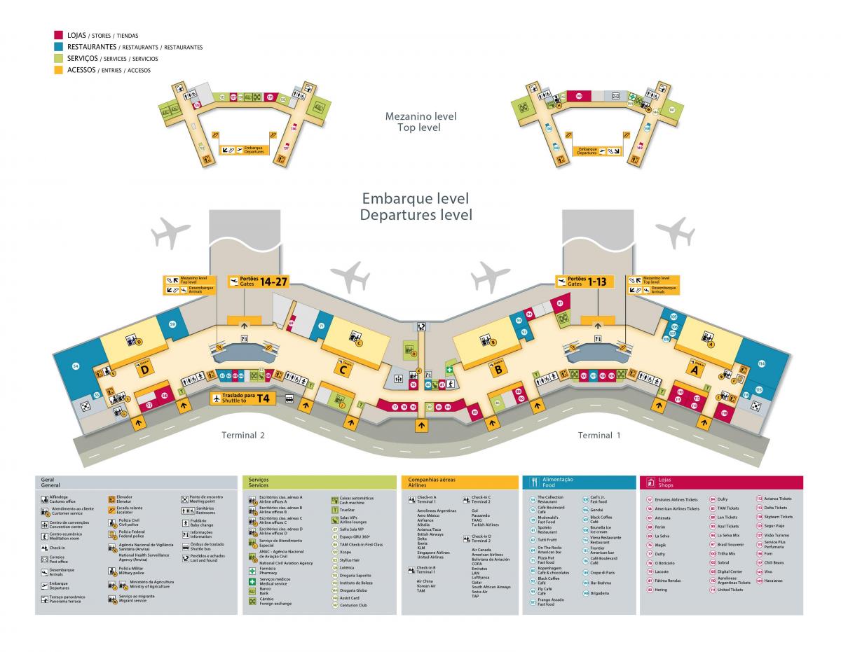 Газрын зураг, олон улсын нисэх онгоцны буудал Сао Пауло-Guarulhos