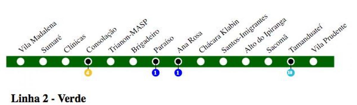 Зураг Сан Паулогийн метроны Шугам 2 - Ногоон