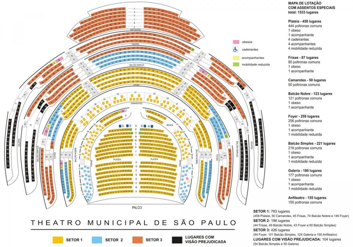 Зураг Хотын театр Сао Пауло