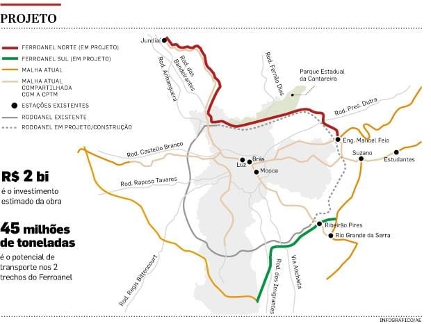 Зураг Сао Пауло Ferroanel