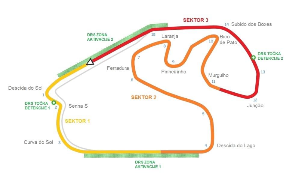 Зураг Хэлхээг Interlagos Сао Пауло