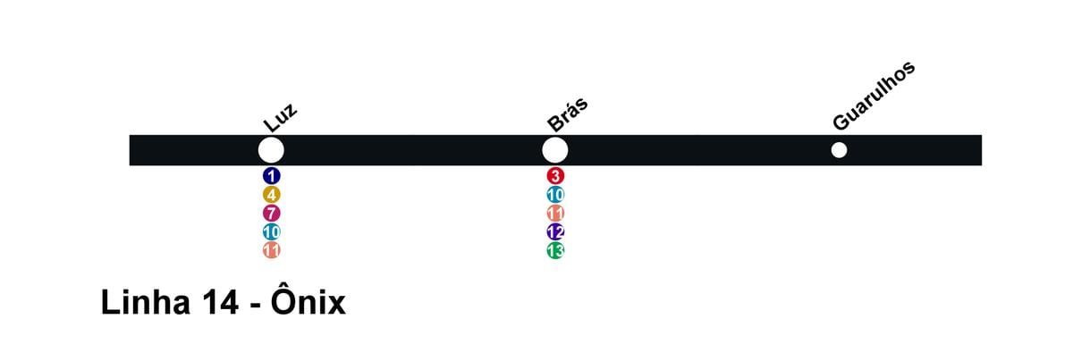 Зураг CPTM Сао Пауло - Мөр 14 - Onix