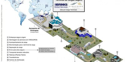 Газрын зураг, олон улсын нисэх онгоцны буудал Viracopos - Терминал аюулгүй байдлын өндөр