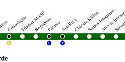 Зураг Сан Паулогийн метроны Шугам 2 - Ногоон
