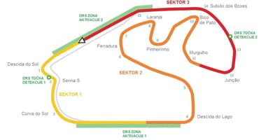 Зураг Хэлхээг Interlagos Сао Пауло