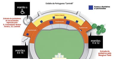 Зураг Canindé Сао Пауло цэнгэлдэх хүрээлэн