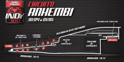 Зураг Indy 300 Сао Пауло